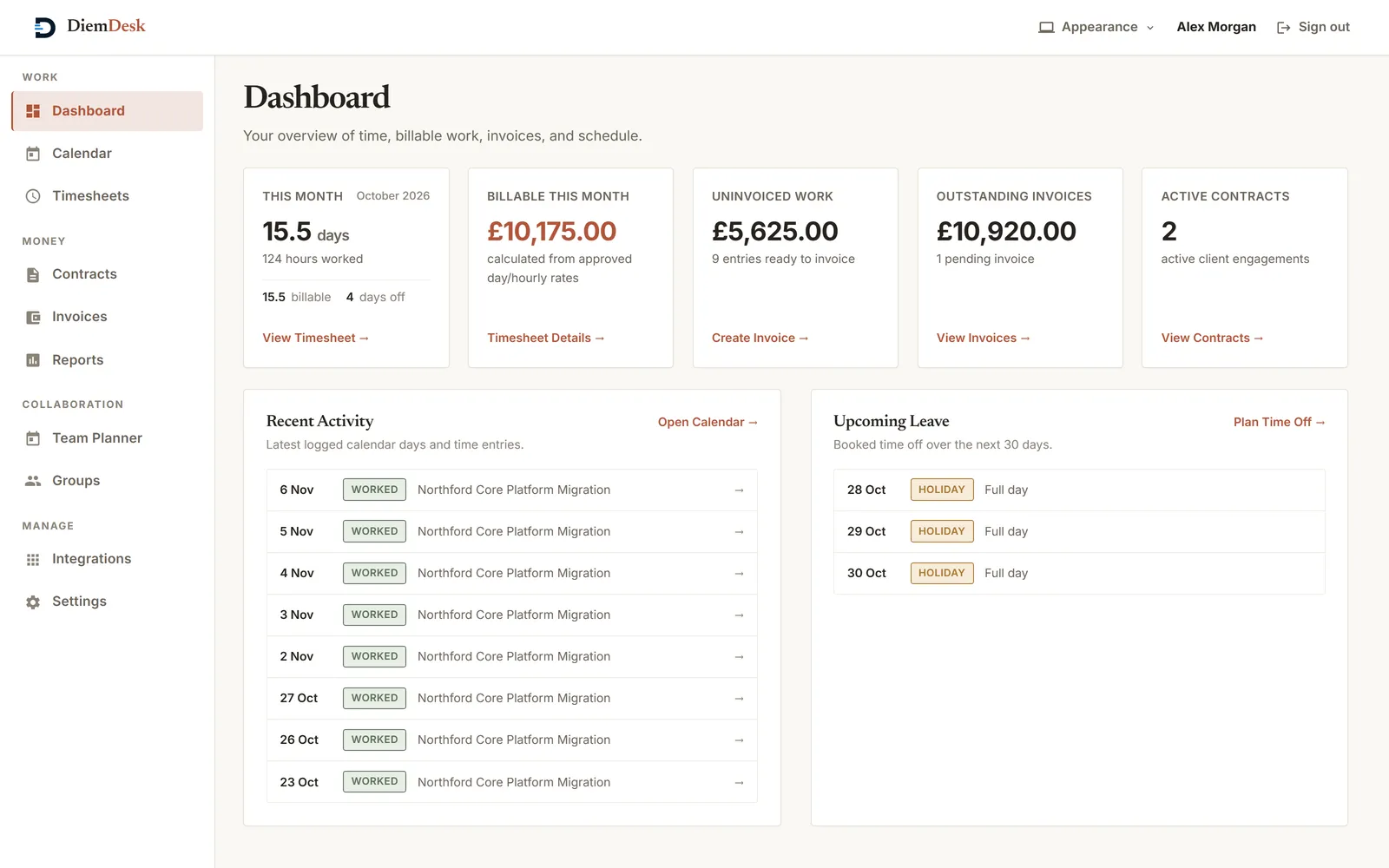 The DiemDesk dashboard, showing five monthly totals across the top — billable days, billable value, uninvoiced work, outstanding invoices and active contracts — with recent logged days and upcoming leave below